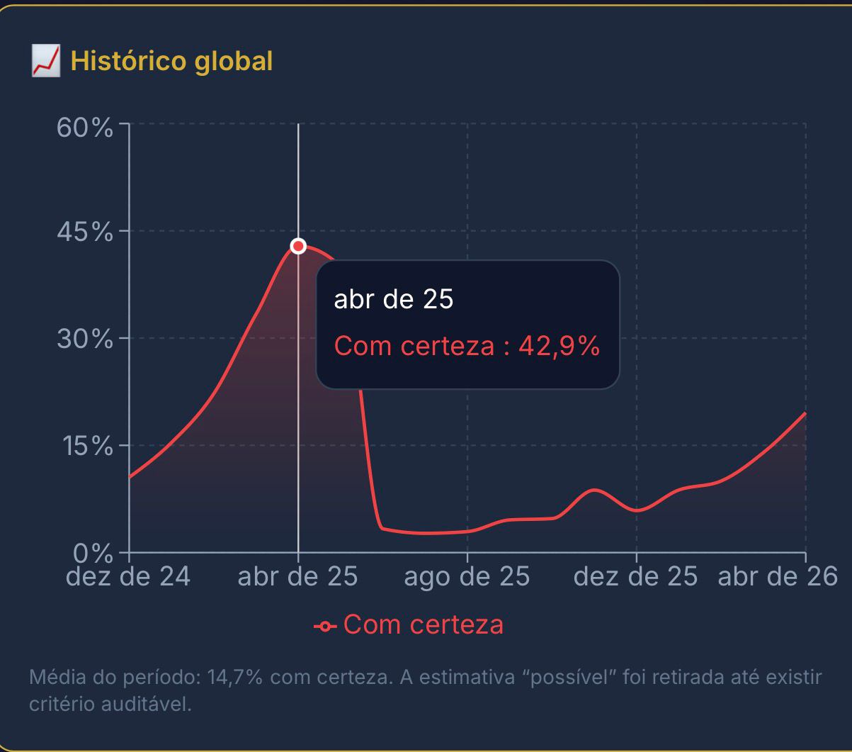 Imagem 1 da notícia Canibalização dos agregadores: estudo da Ph.D Sports revela impacto real de Wellhub e Totalpass